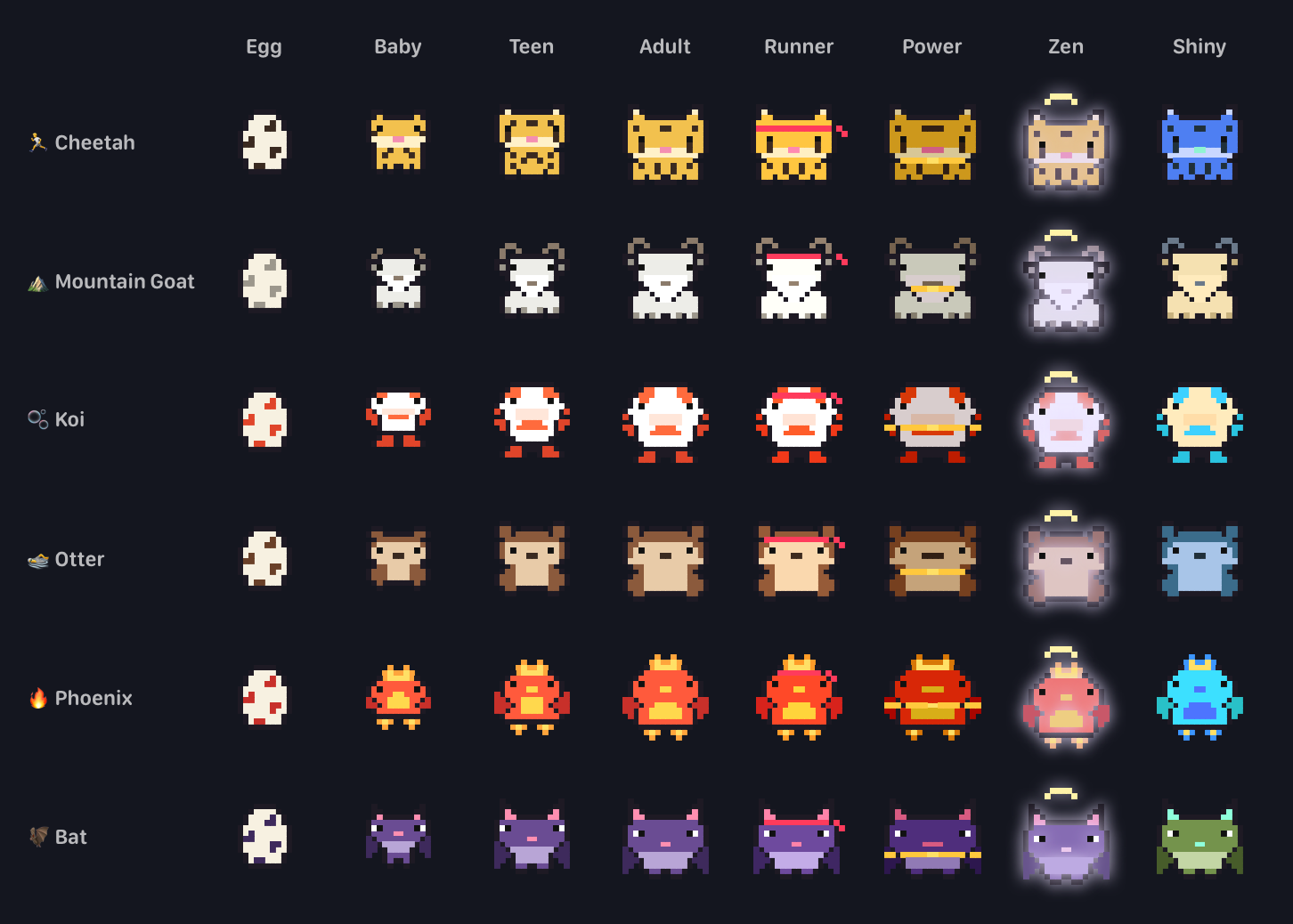 The six rare species at every stage, in each form and as shinies